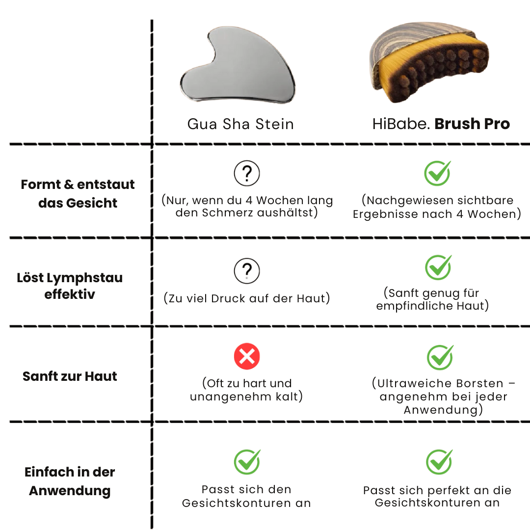 HiBabe. GloBrush Pro™