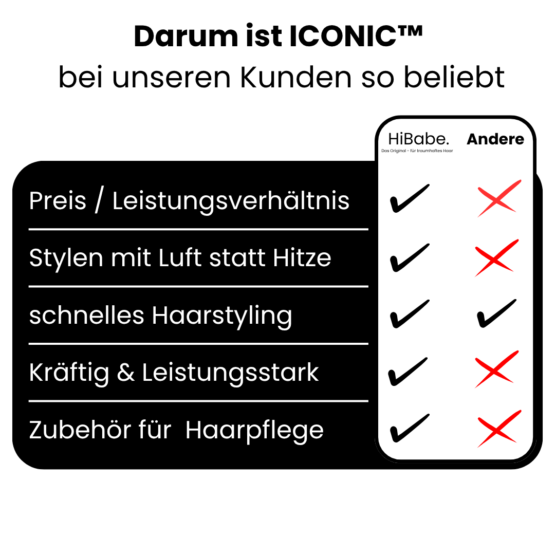 Iconic™️   5in1 - Das Original